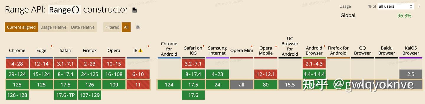 JavaScript 中的 Range 和 Selection 对象 - 知乎