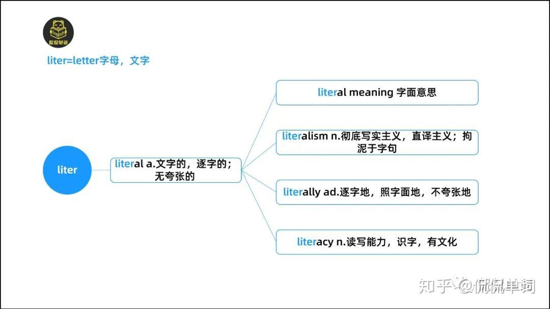 【侃侃单词】词根词缀记单词-liter - 知乎