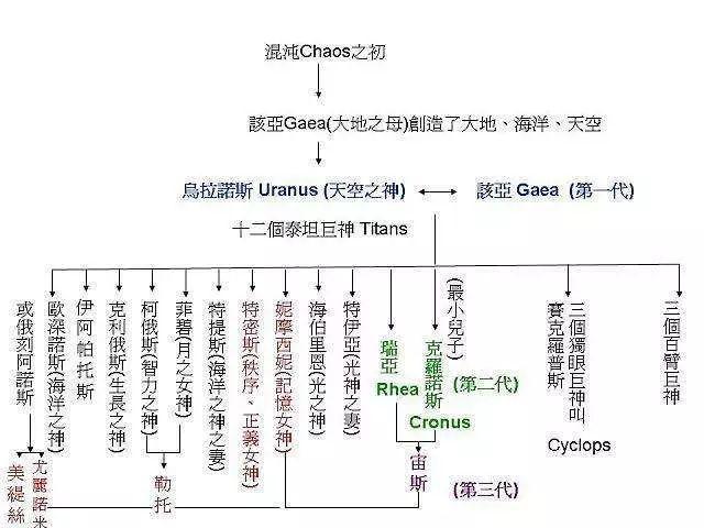 克苏鲁神话关系图图片