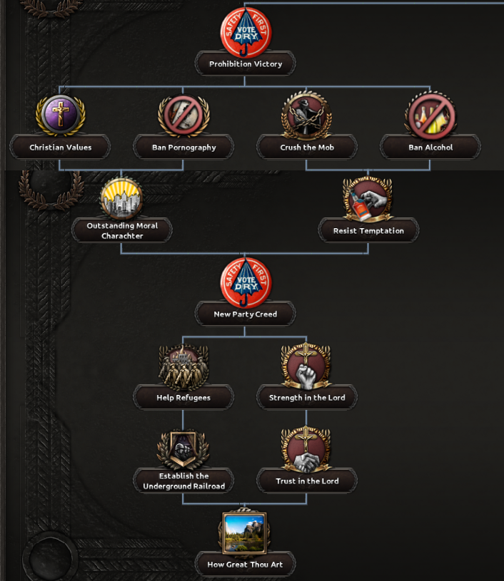 公社鲍斯线国旗头像重做没有发福的戈林总督不列颠联盟内战埃及极权派