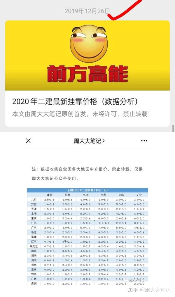 二建的含金量有多少?(专业解读)