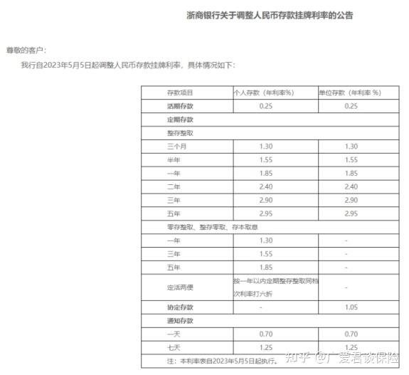 银行利息又下调,你怎么看? - 知乎