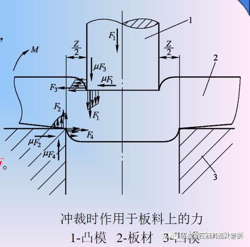 衝壓模具衝裁工藝與衝裁模設計的基礎知識學習值得收藏