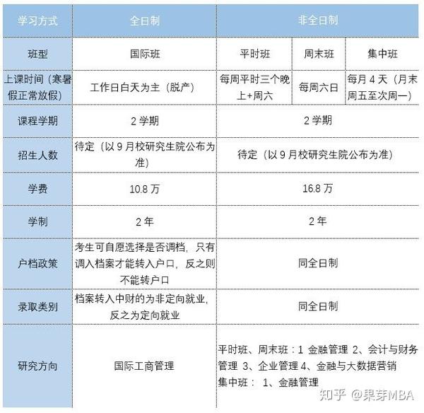 北工大mba学费_辽工大研究生学费_哈尔滨工大附中学费