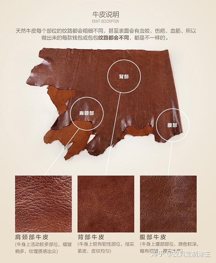 皮革用量的计算方法