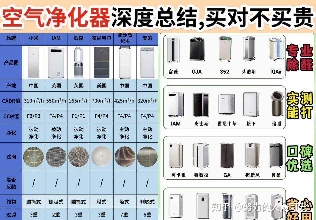 除甲醛的空气净化器哪个牌子好?一文解读十大空气净化器排名情况!