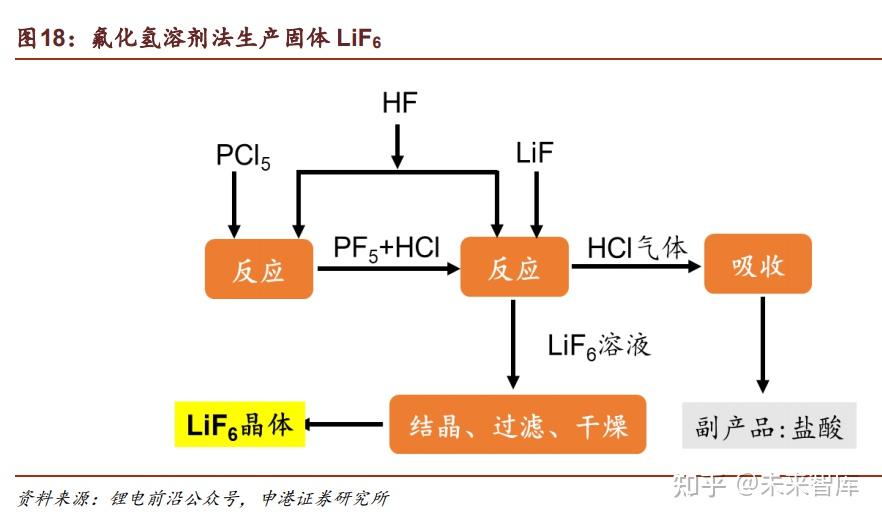 天赐材料研究报告：全球电解液龙头，一体化扩产保障成长 - 知乎