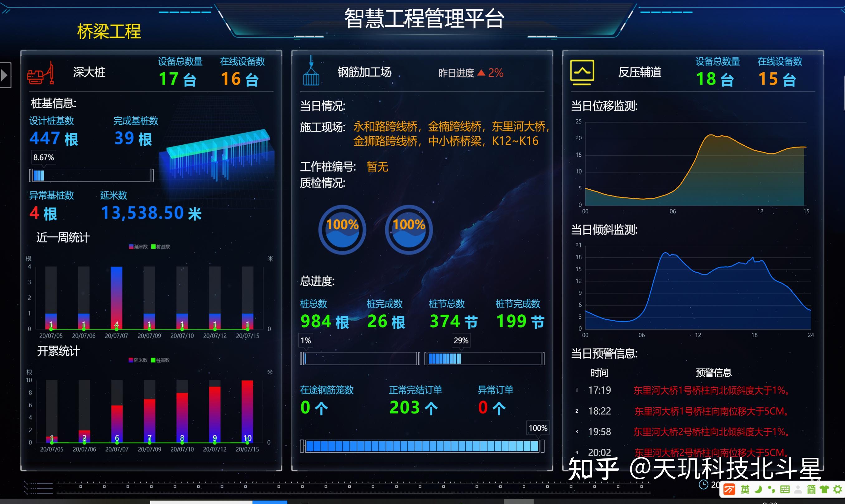 施工工地安装了数字信息化管理平台后的区别