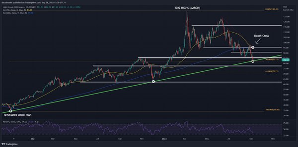 原油分析：油价紧守支撑区域，多空交叉纠缠难分胜负！