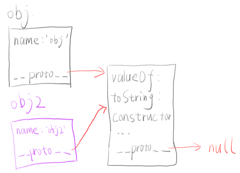 转自知乎大神---什么是 JS 原型链? 转自知乎大神---什么是 JS 原型链?