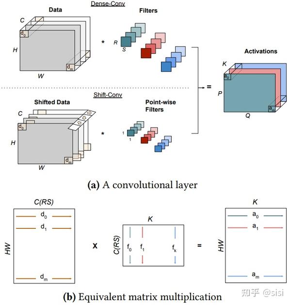 Triton an intermediate language and compiler for tiled neural network