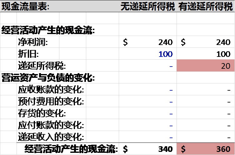 彻底理解“递延所得税” - 知乎