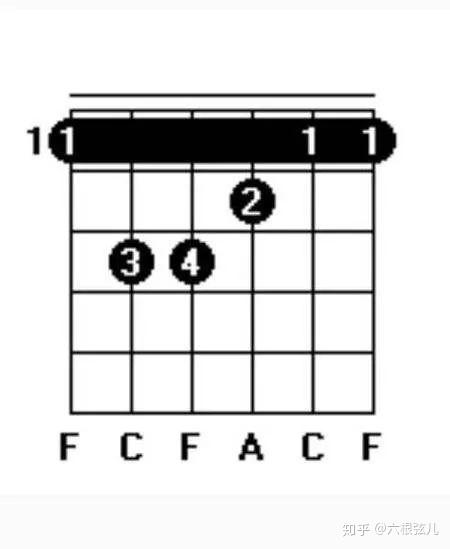 和弦怎么学 v2-550bcbbf91631c71730fab4853f55e86_r.jpg