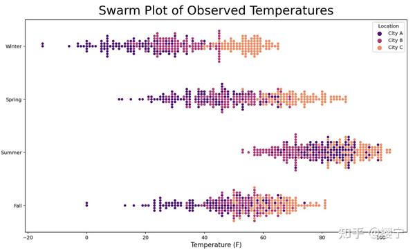 基于python的7种数据分布呈现方式 - 知乎