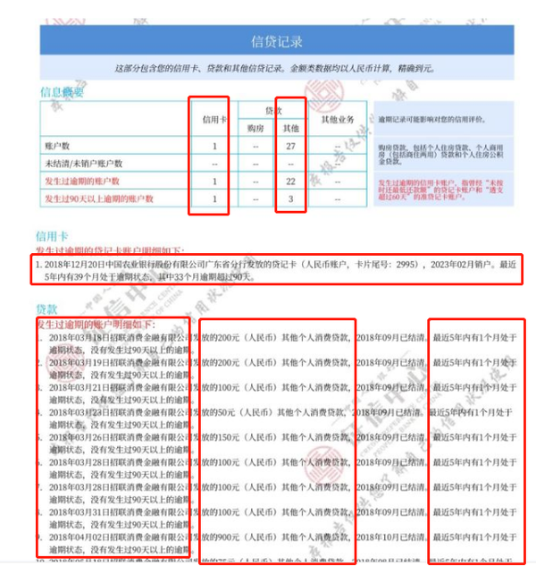 27笔网贷22笔逾期！信用卡33个月逾期90天，这征信还能房贷吗？对我有什么影响吗？ 知乎 7254