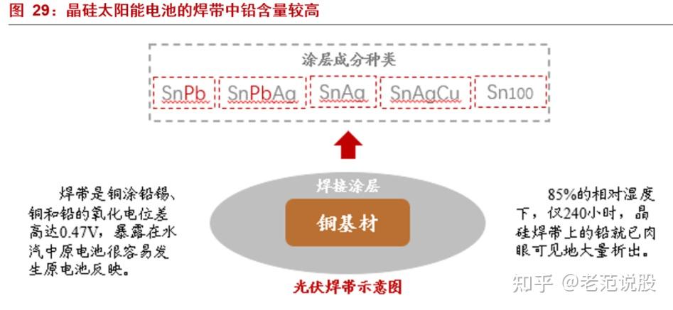 最具潜力的光电材料,钙钛矿:下一代光伏新势力,渐成崛起之势
