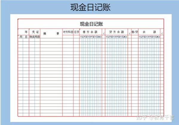 661套财务Excel财务报表模板,做会计报表不求人,可套用涵盖全了插图5 661套财务Excel财务报表模板,做会计报表不求人,可套用涵盖全了插图5