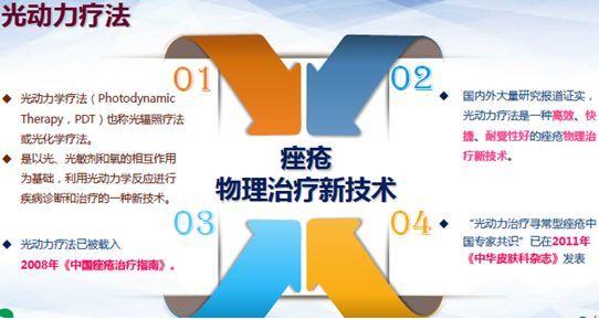 中重度痤疮的最有效外用治疗—光动力疗法 - 知乎