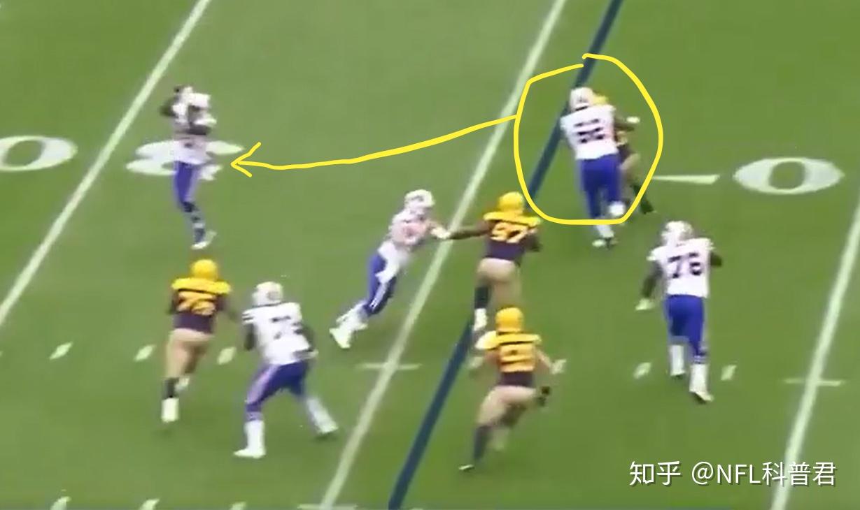 NFL美式橄榄球战术之屏风传球 - 知乎
