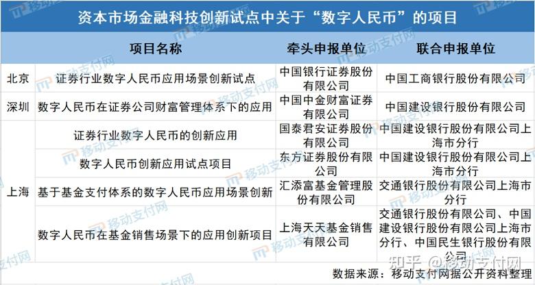 移动支付网:盘点2022年数字人民币大事记 - 知乎