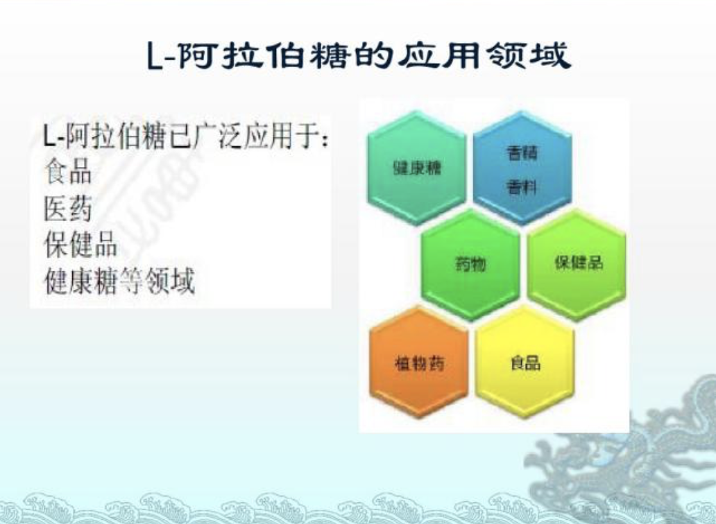 现在很多健康零食里添加l阿拉伯糖和蔗糖有什么不同