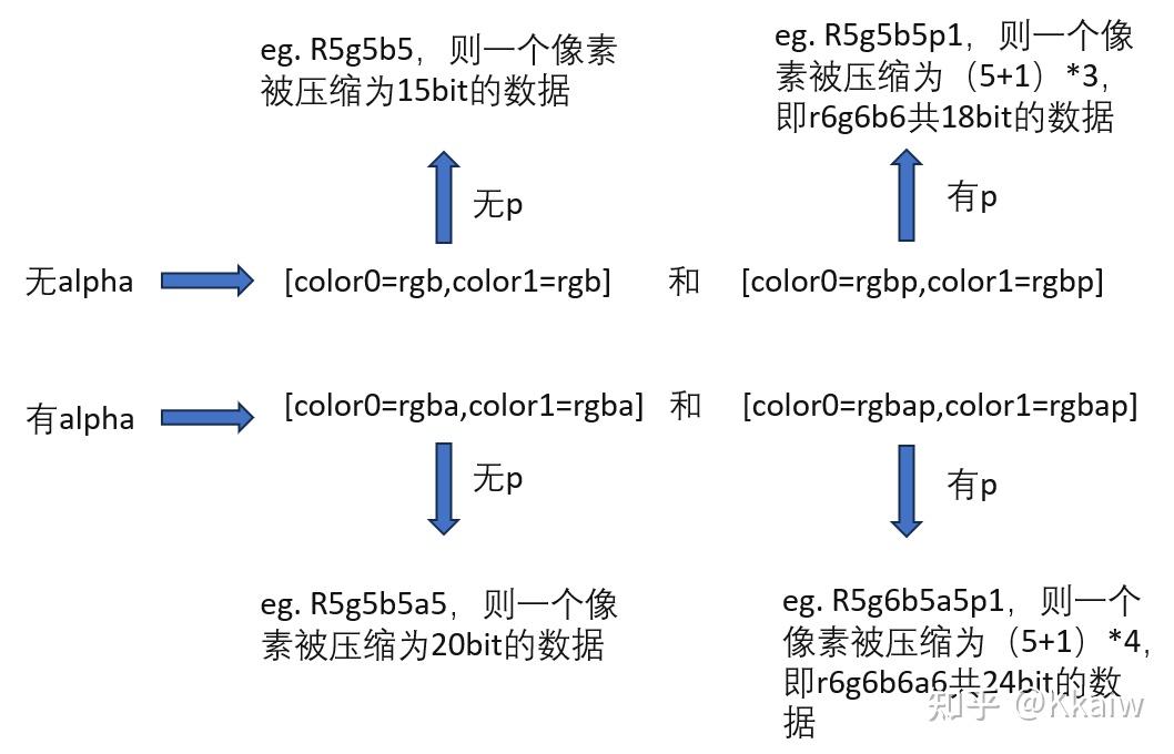 Block Compress之BC6H、BC7原理图解 - 知乎