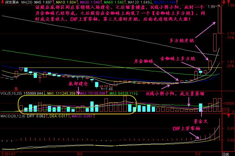 多方炮4个条件图片