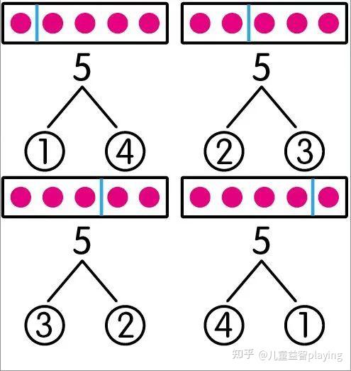 旁邊是書寫區5可以分成1和4,還可以分成2和35可以分成3和2