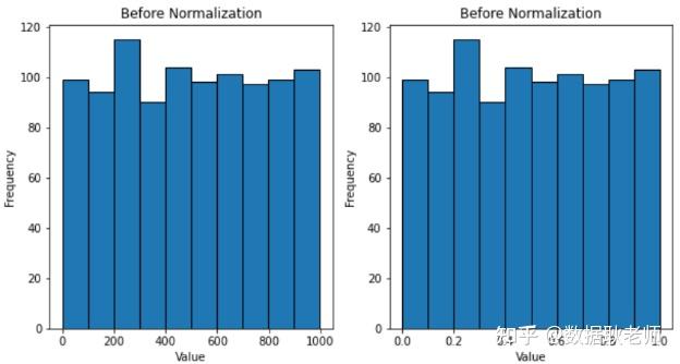 Standardization vs Normalization——数据人老说的“标准化”与“归一化”是什么? - 知乎