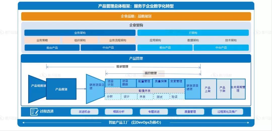 devops深度分享從項目制到產品制實現價值傳遞