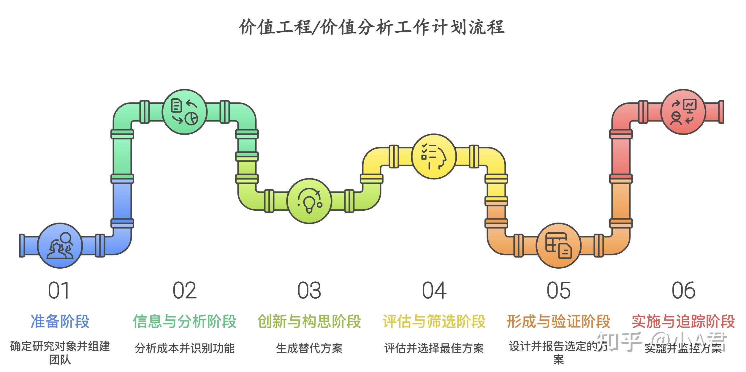 三个价值工具对比:价值链(Value Chain)、价值流(Value Stream Mapping、VSM)与价值分析/工程(VA/VE ...