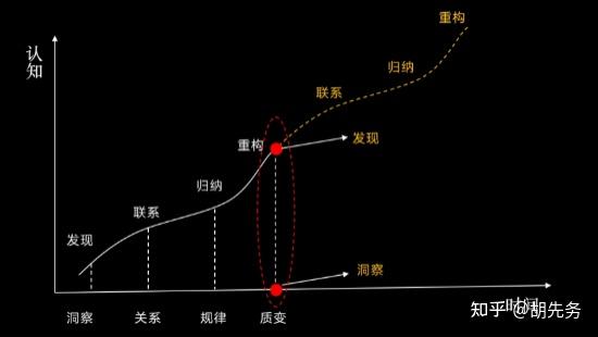 一,成长路径s曲线图