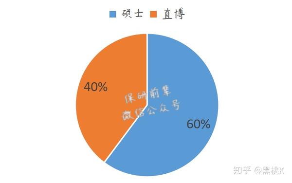 這些學校保研北大人數最多!《2020北京大學保研生源分析報告》出爐