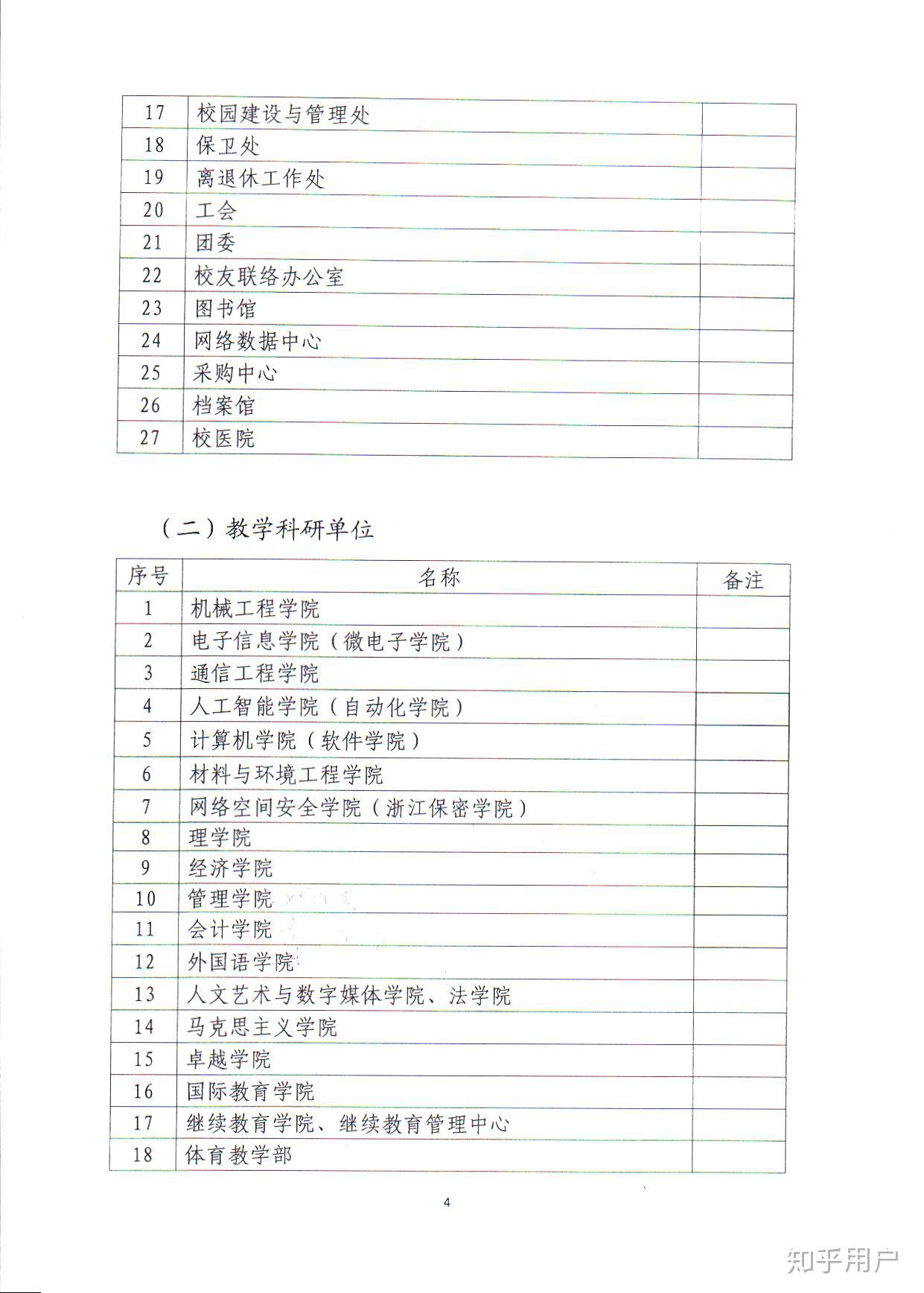 如何看待杭州电子科技大学院系划分,数媒学院