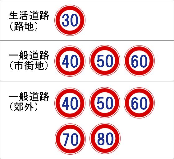 國內高速公路,最高時速限制是120km/小時,但是日本則是100km/小時.