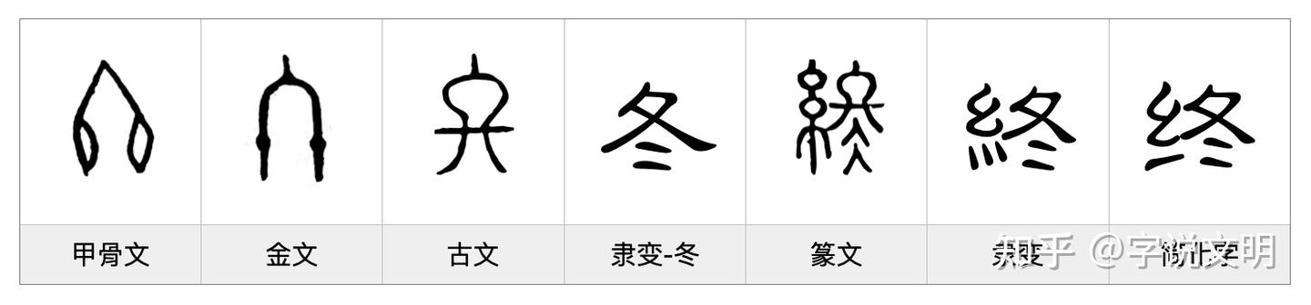 終——每日一字·糸部字 - 知乎