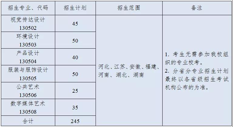 强基计划36所大学录取分数线_北京2014首都经济贸易大学大学成考录取分数线_齐齐哈尔大学大学三表2013年录取分数线