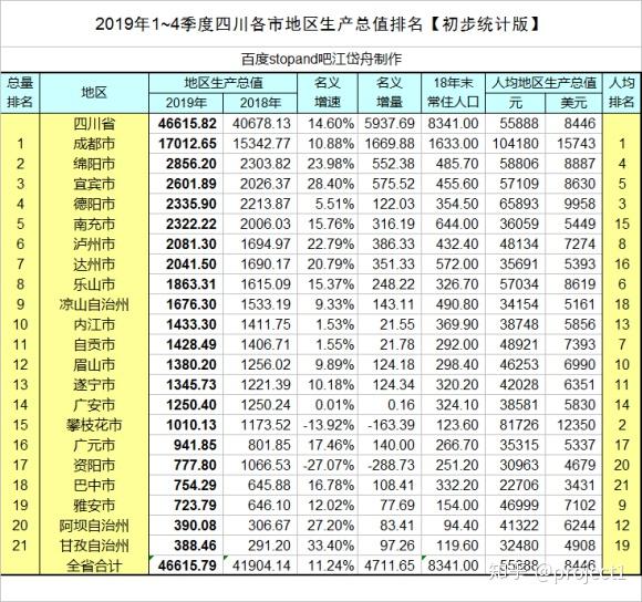 四川多少人口_四川人口有多少(2)