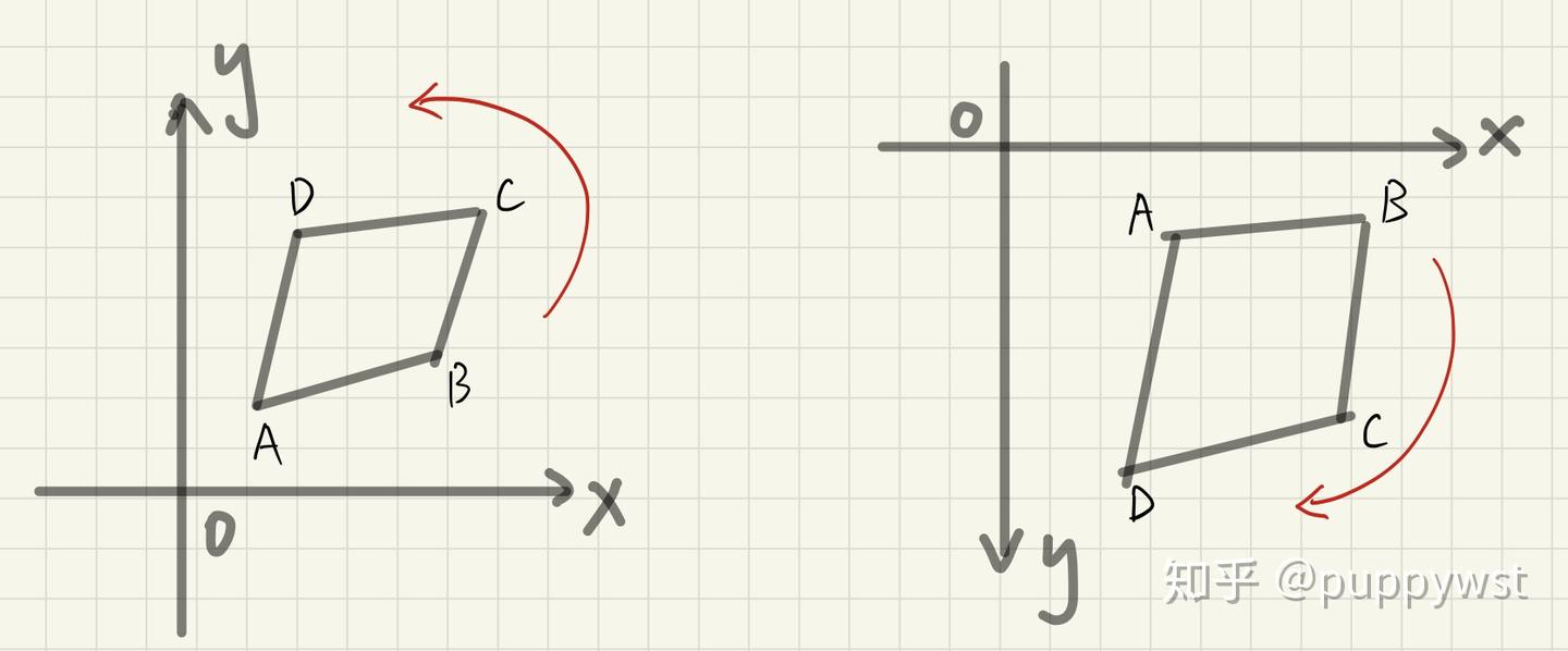多边形的点序- 知乎