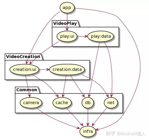 面向对象设计原则的基本概念_java面向对象设计原则_面向对象设计原则包括