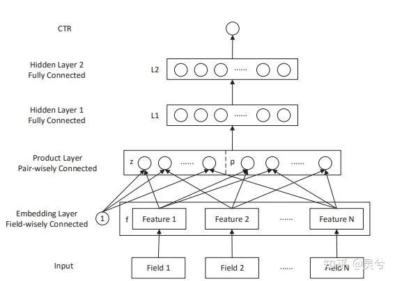 Mit Cctr CTR模型发展与历程 - 知乎