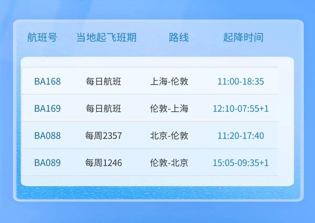 英国航空更新了夏季航班时刻表: 1天后到达*以上时刻于2024年3月31日