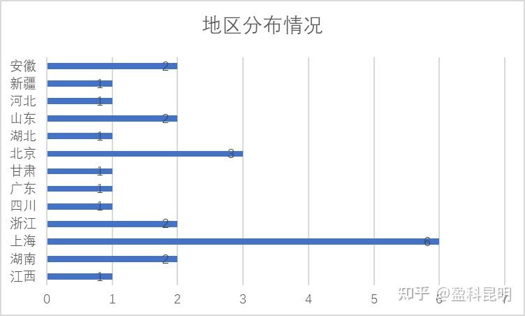 集资诈骗罪判缓案件的大数据分析报告