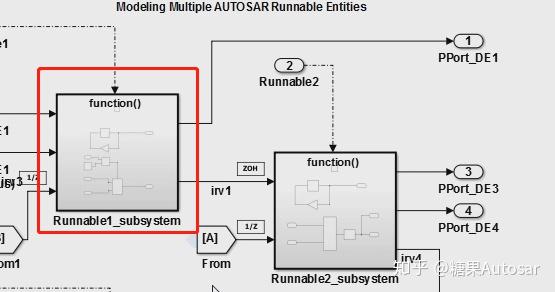 Autosar Rte Compu Method AUTOSAR RTE功能概述 - 知乎