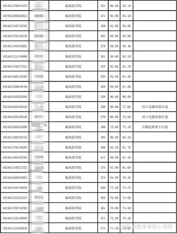 復(fù)旦大學(xué)錄取分?jǐn)?shù)線2024_復(fù)旦大學(xué)2023錄取分?jǐn)?shù)線_復(fù)旦今年錄取分?jǐn)?shù)線2021