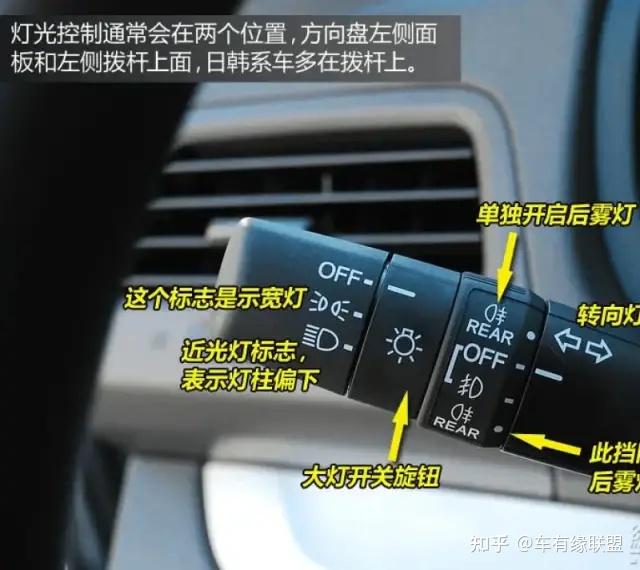 汽车上常见功能英文按钮的使用介绍