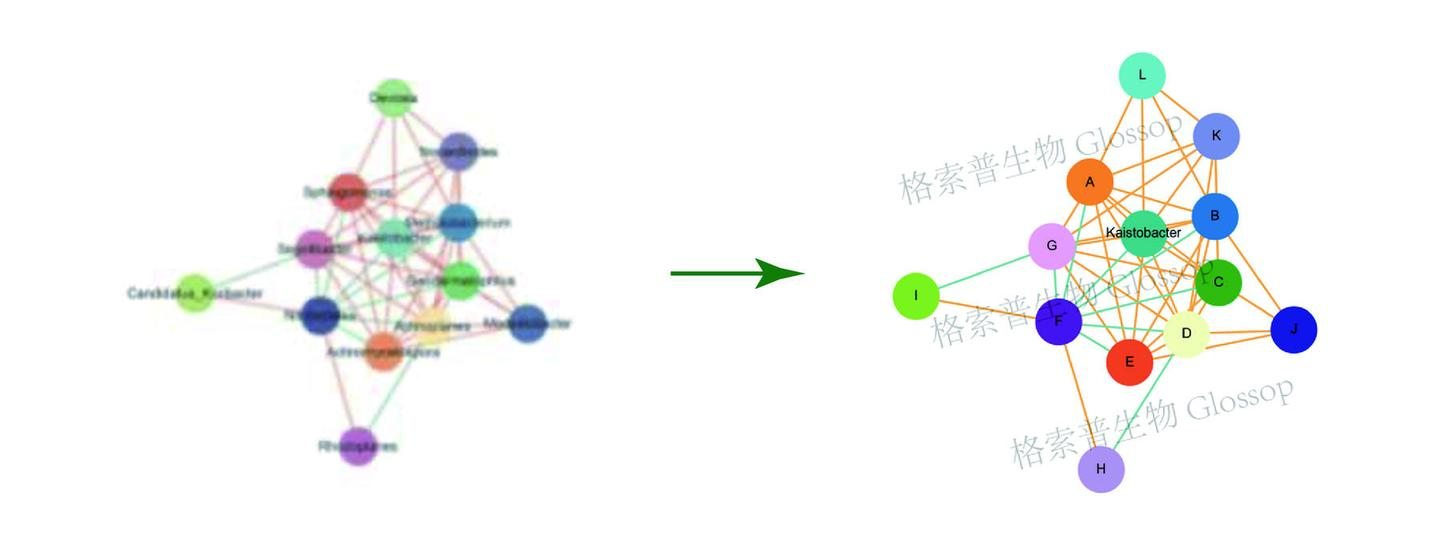 科研绘图/作图-论文数据排版 - 知乎