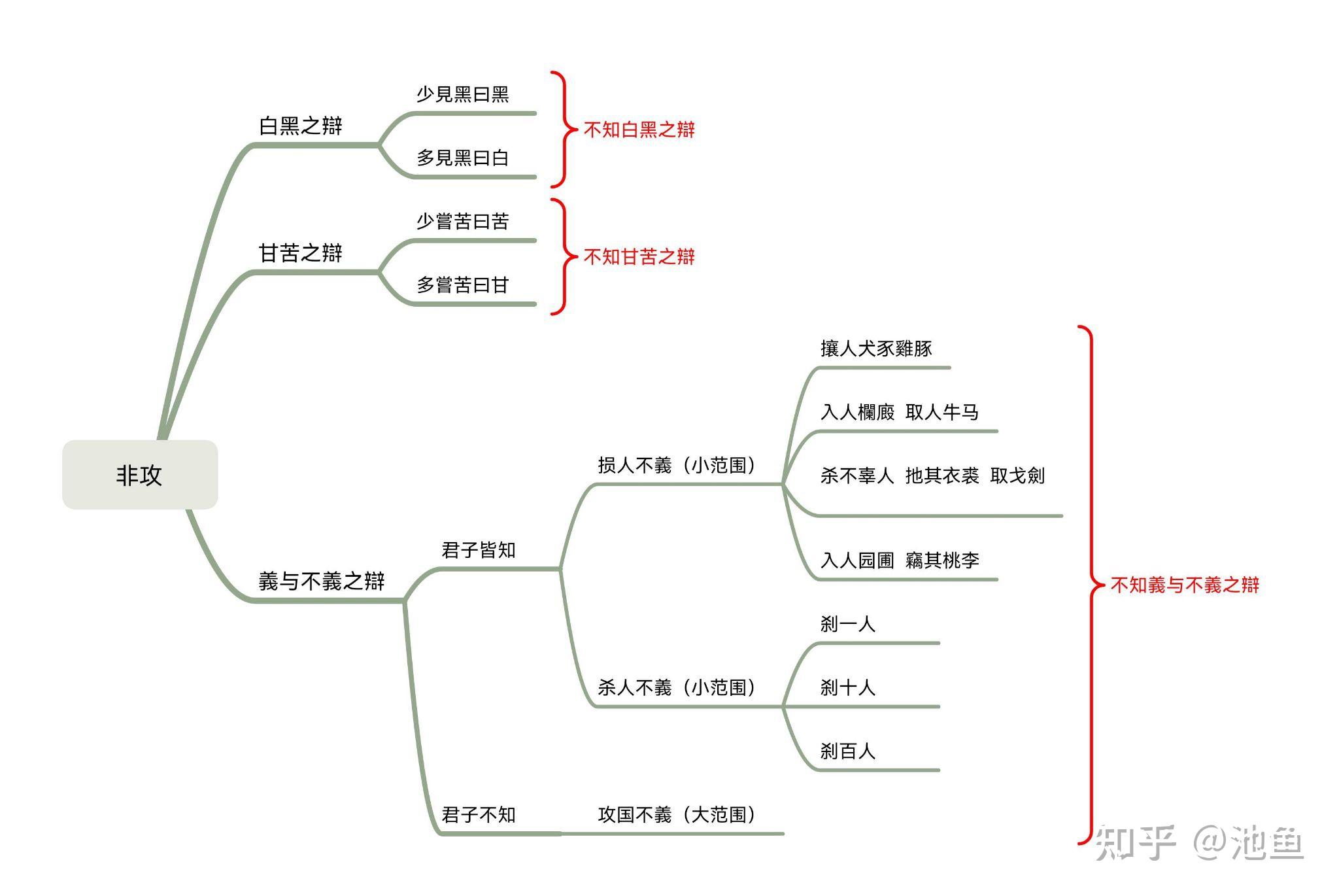 戏剧雷雨思维导图图片