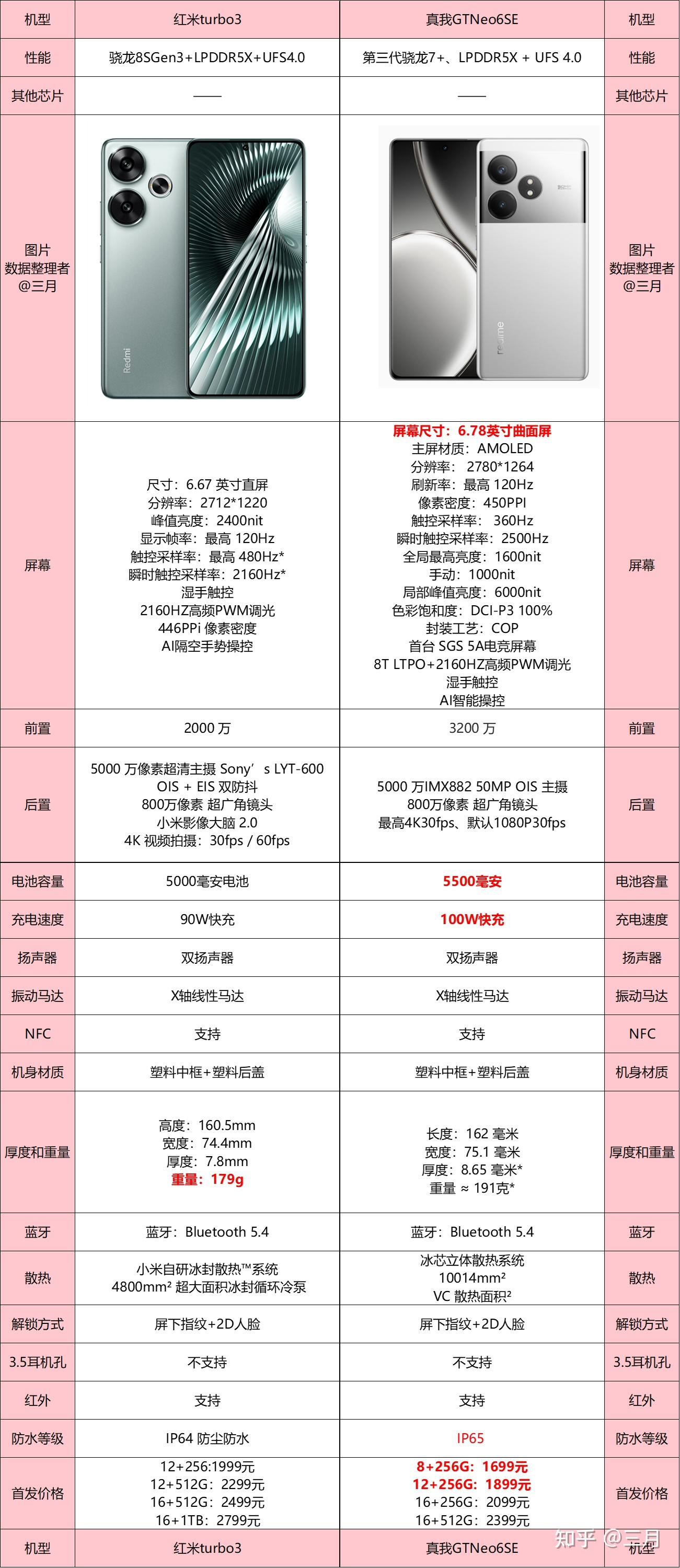 红米3高配版参数图片