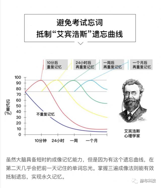 对抗遗忘曲线的方法:巩固 - 知乎